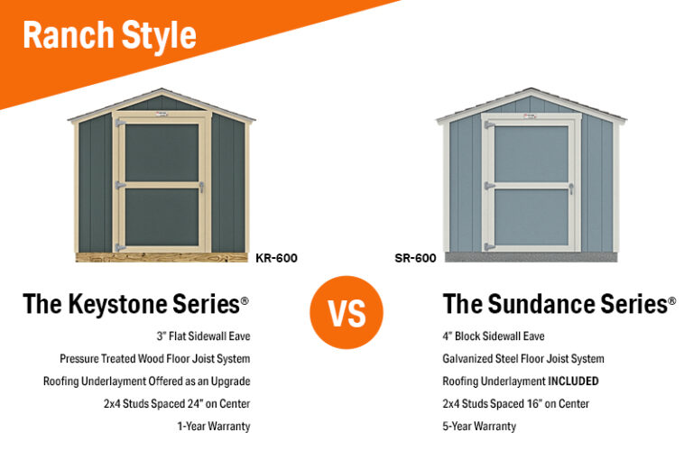 compare: keystone series vs. sundance series – tuff shed